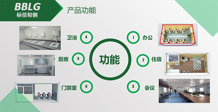 集裝箱活動房產品介紹3.jpg